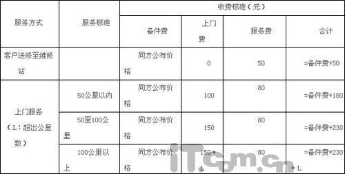 新手必讀：購買品牌筆記本必修課程