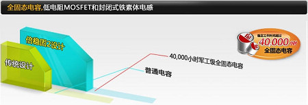 倍穩(wěn)固新內(nèi)涵 昂達(dá)SuperStable2詳解