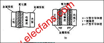 電解電容器的結(jié)構(gòu)原理 www.ttokpm.com