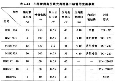 穩(wěn)壓管型號(hào)對(duì)應(yīng)和肖特基二極管型號(hào) - 科技空間 - 科技空間