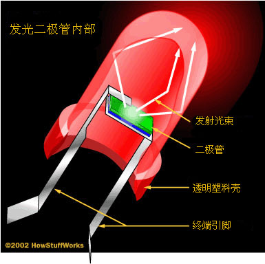 二極管發(fā)光的奧秘