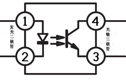 光耦合器簡介 - 曉琪 - 技術(shù)博客