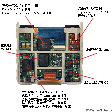 iPod主板反面