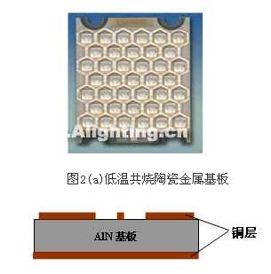 圖2(b)覆銅陶瓷基板截面示意圖