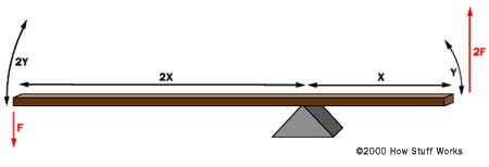 設(shè)計(jì)制動(dòng)踏板