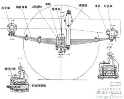 鋼板彈簧式非獨(dú)立懸架