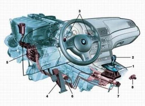 不再霧里看花 簡析常見民用汽車變速器 汽車之家