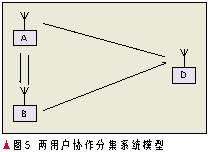 網(wǎng)絡(luò)編碼在無(wú)線(xiàn)通信網(wǎng)絡(luò)中的應(yīng)用（圖六）