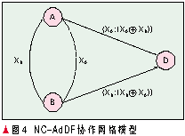 網(wǎng)絡(luò)編碼在無(wú)線(xiàn)通信網(wǎng)絡(luò)中的應(yīng)用（圖五）