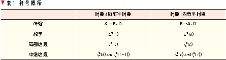 網(wǎng)絡(luò)編碼在無(wú)線(xiàn)通信網(wǎng)絡(luò)中的應(yīng)用（圖七）