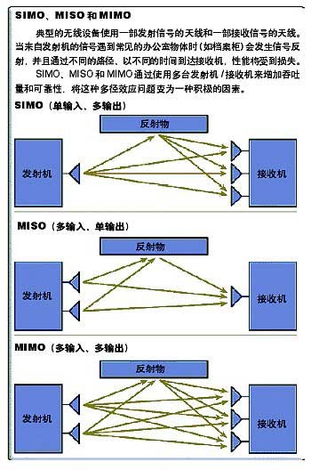 無線靠什么提速??市售MIMO路由器導購