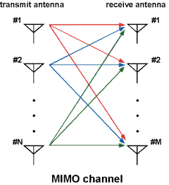 無線靠什么提速??市售MIMO路由器導購