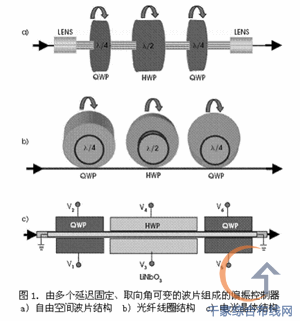 光通信技術(shù)：光纖通信系統(tǒng)中的偏振效應(yīng)