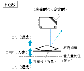 光電傳感器