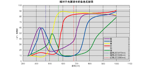 光電傳感器