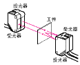 光電傳感器