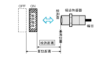 接近傳感器