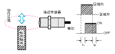 接近傳感器