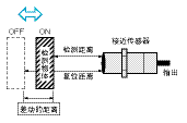 接近傳感器