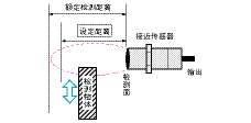 接近傳感器