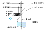 接近傳感器