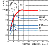 接近傳感器