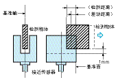 接近傳感器