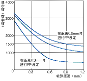 接近傳感器