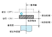 接近傳感器