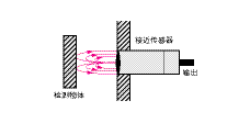 接近傳感器