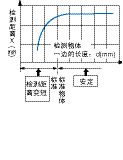 接近傳感器