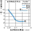 接近傳感器