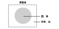 安全/區(qū)域傳感器