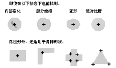 安全/區(qū)域傳感器