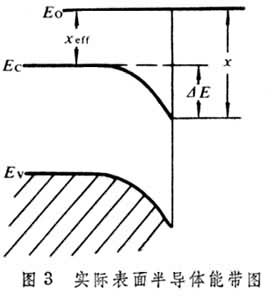 半導(dǎo)體光電子器件