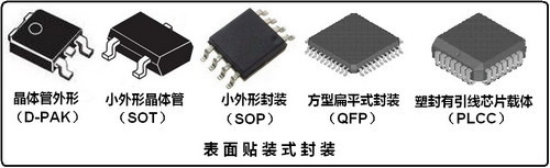 主板用MOSFET的封裝形式和技術(shù) 