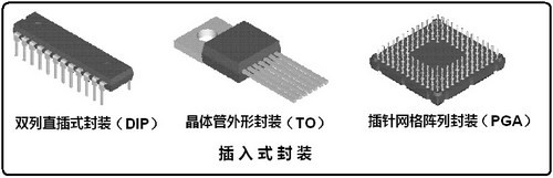 主板用MOSFET的封裝形式和技術(shù) 