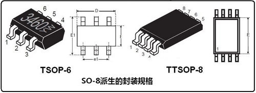 主板用MOSFET的封裝形式和技術(shù) 