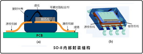 主板用MOSFET的封裝形式和技術(shù) 