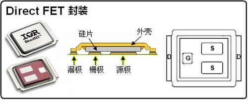 主板用MOSFET的封裝形式和技術(shù) 