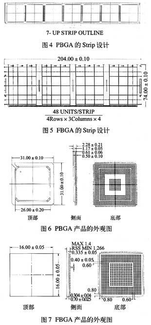 PBGA和FBGA封裝產(chǎn)品的外形圖比較