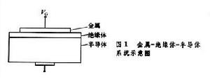 金屬-絕緣體-半導(dǎo)體系統(tǒng)