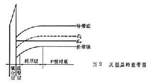 金屬-絕緣體-半導(dǎo)體系統(tǒng)