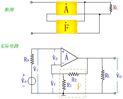 詳細(xì)解析電壓串聯(lián)負(fù)反饋放大電路的特點，以及運用