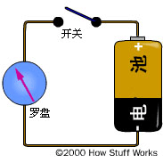 無線電發(fā)射器的工作原理