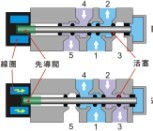 電氣動系統(tǒng)原理