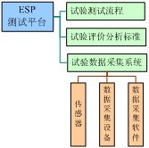 ESP系統(tǒng)測試平臺架構(gòu)