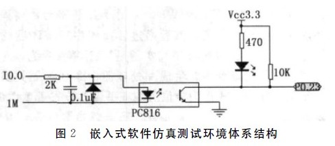 圖2-嵌入式軟件仿真測試環(huán)境體系結構