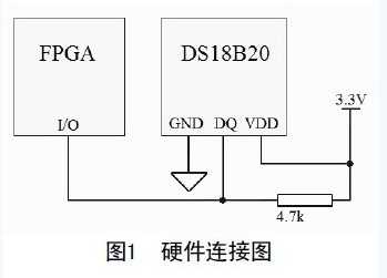 單總線溫度傳感器的EDA控制方法