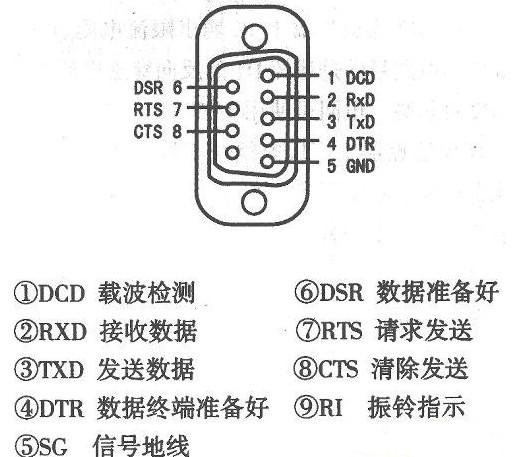 如何用計(jì)算機(jī)串口實(shí)現(xiàn)自動(dòng)化控制